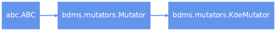 Inheritance diagram of bdms.mutators.KdeMutator